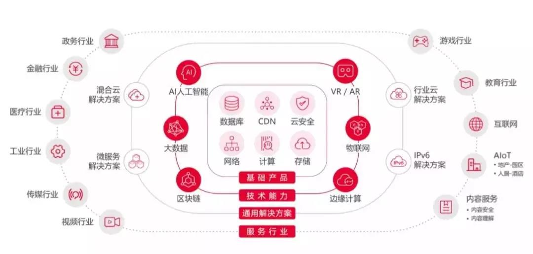 金山云的裂变之道