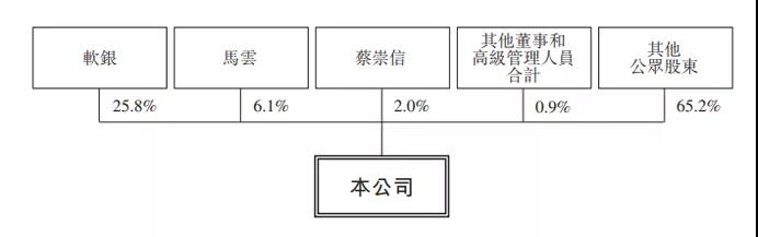 7年了！阿里终于又要跟腾讯同台PK了！