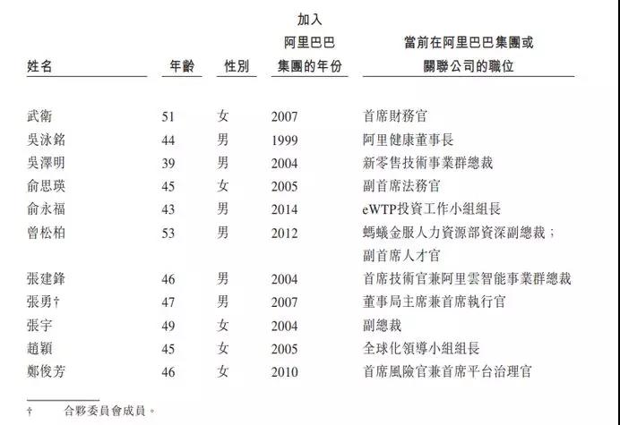 7年了！阿里终于又要跟腾讯同台PK了！