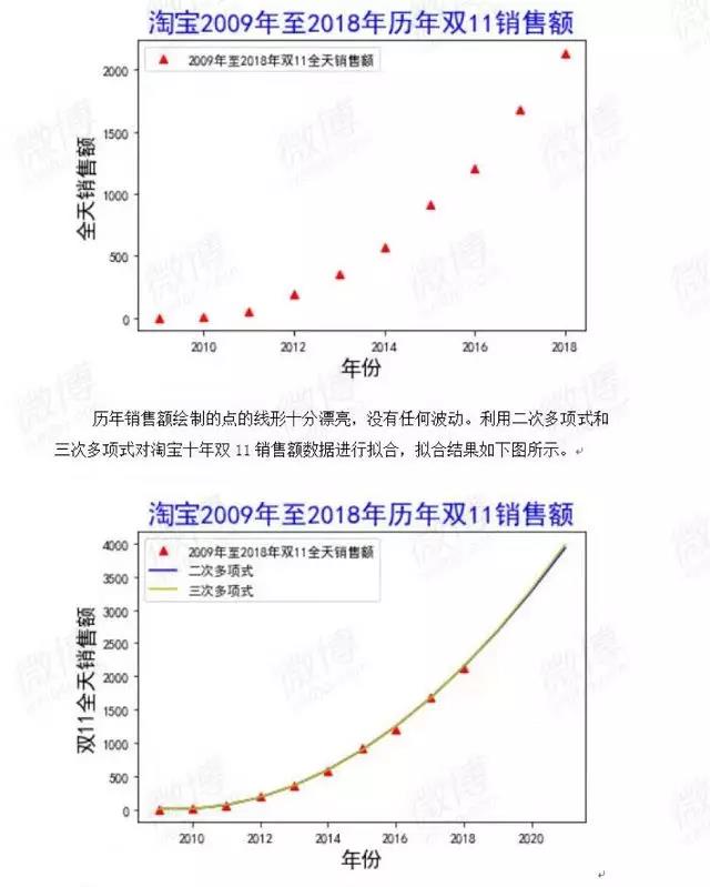 天猫双11被质疑数据造假，马云不能忍