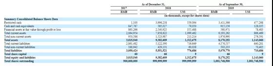 金融壹账通IPO: 3年9个月亏光33亿 收入主要靠平安集团及陆金所