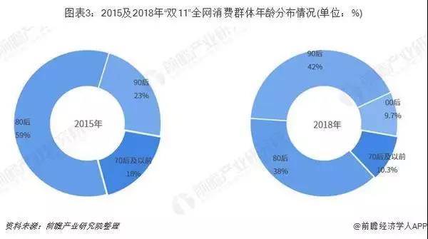 盲盒与潮鞋：硬核烧钱方式带来的消费新思考！