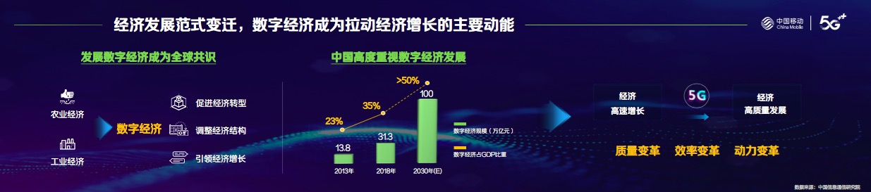 中国移动杨杰:“四个范式变迁”分析5G未来发展趋势