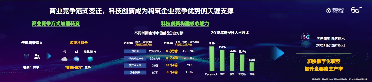 中国移动杨杰:“四个范式变迁”分析5G未来发展趋势