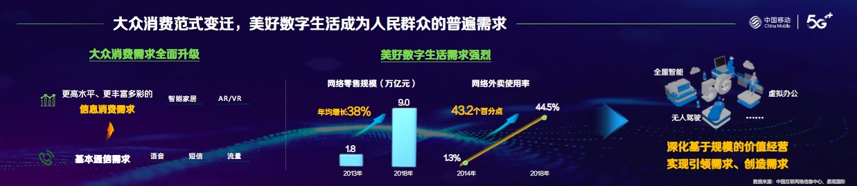 中国移动杨杰:“四个范式变迁”分析5G未来发展趋势