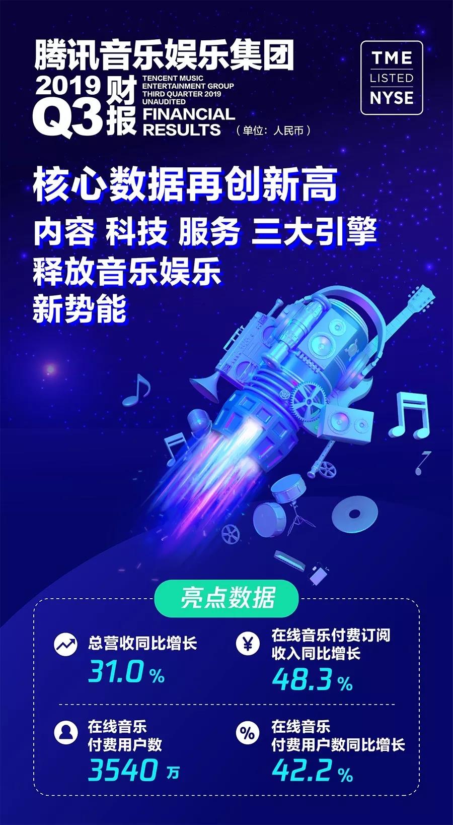 为了改变数字音乐困境，腾讯音乐娱乐集团做对了什么