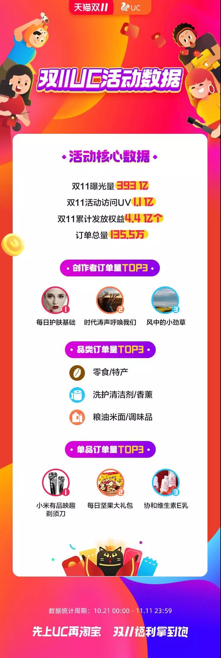 双 11 过后，和带货达人聊聊他们的小生意