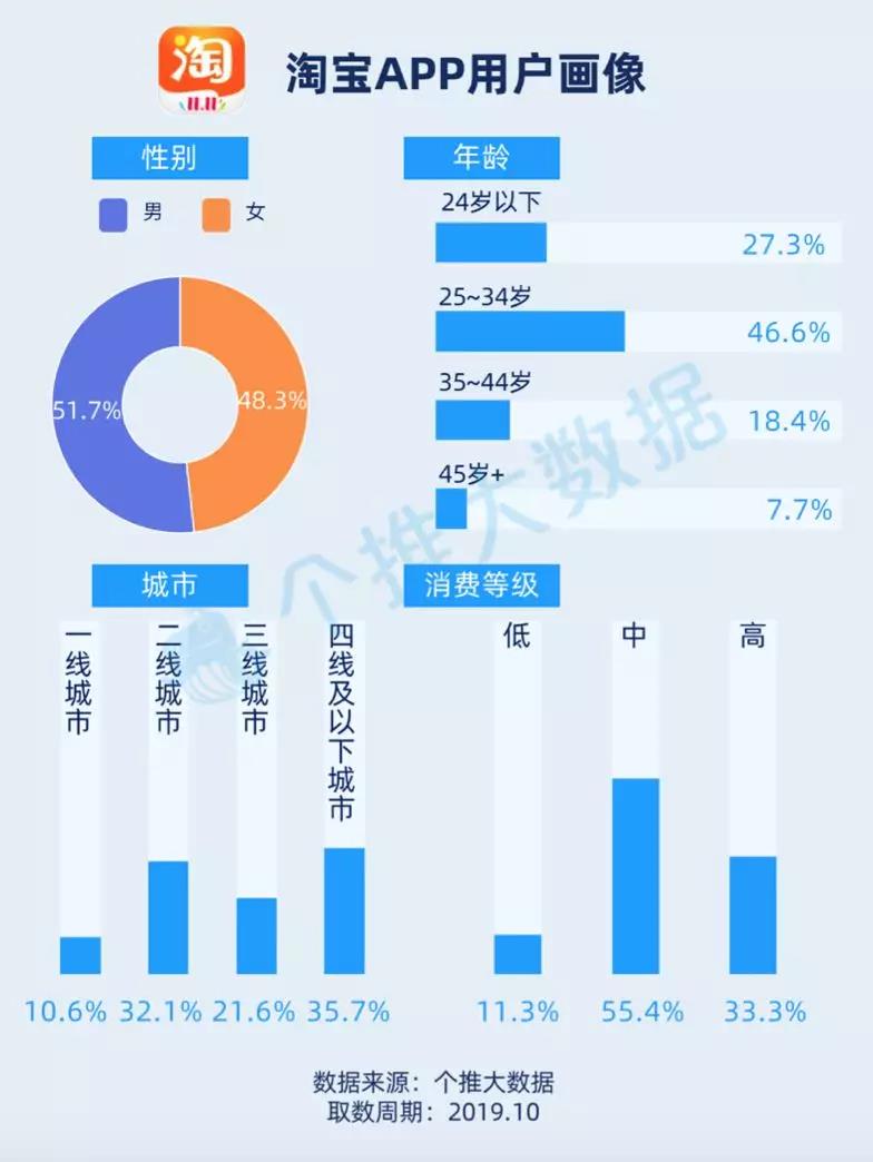 沙子掺不进了，下沉市场得加水