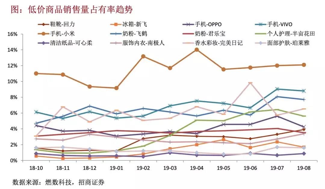 沙子掺不进了，下沉市场得加水