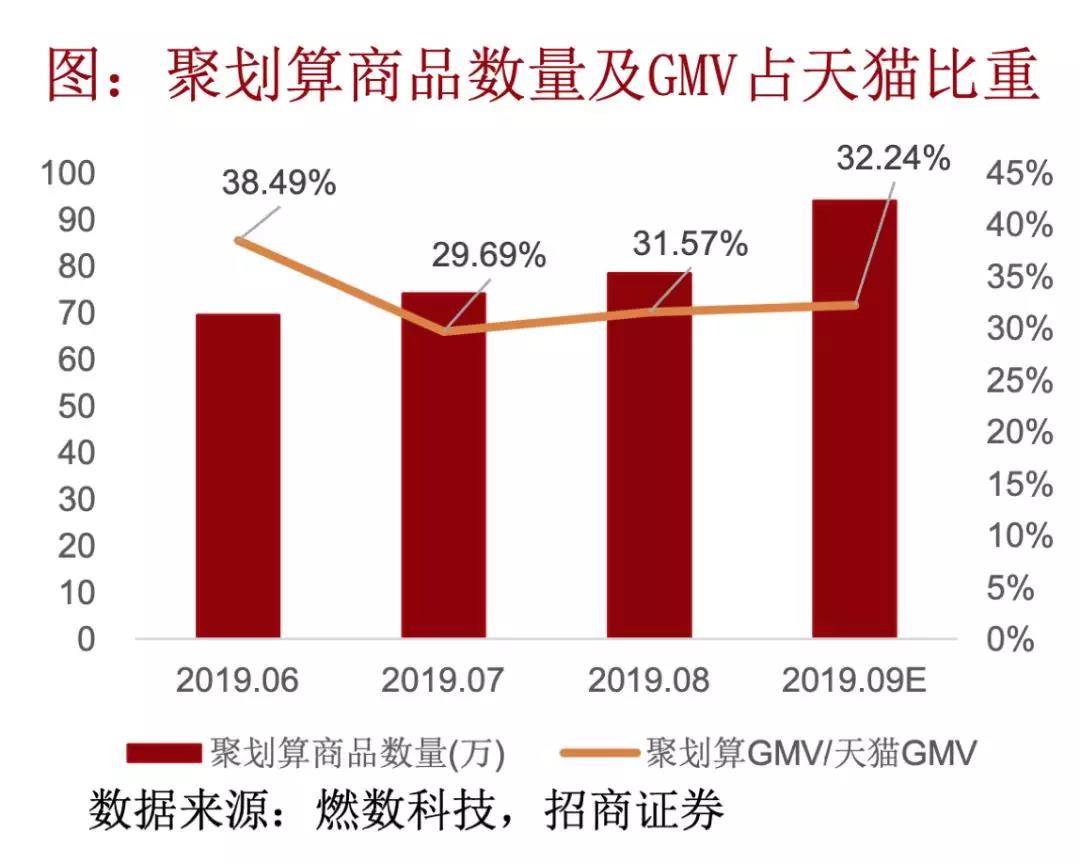 沙子掺不进了，下沉市场得加水