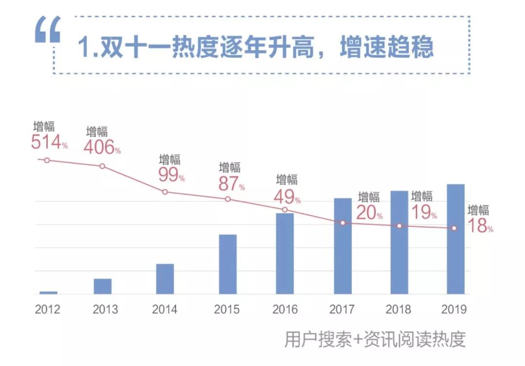 每一次大事件背后都有一个“百度”