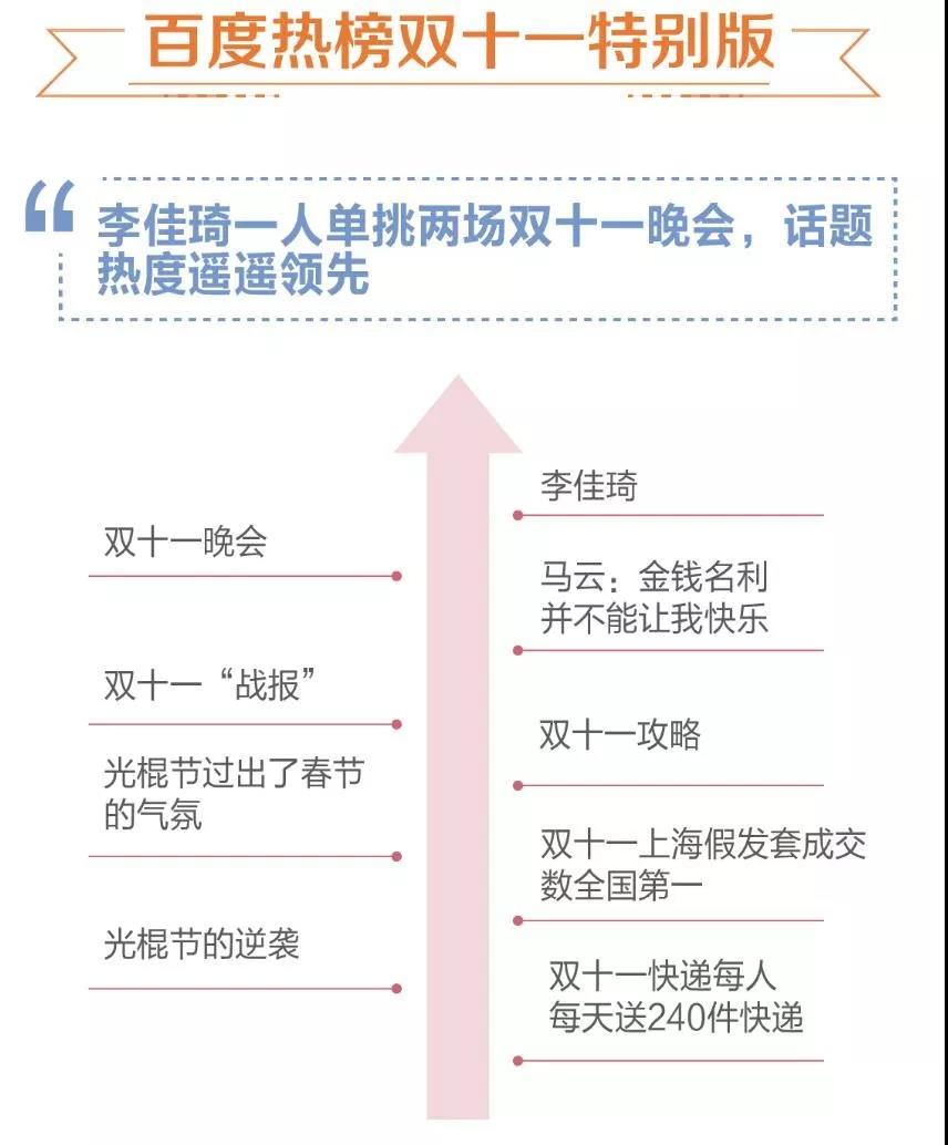 每一次大事件背后都有一个“百度”