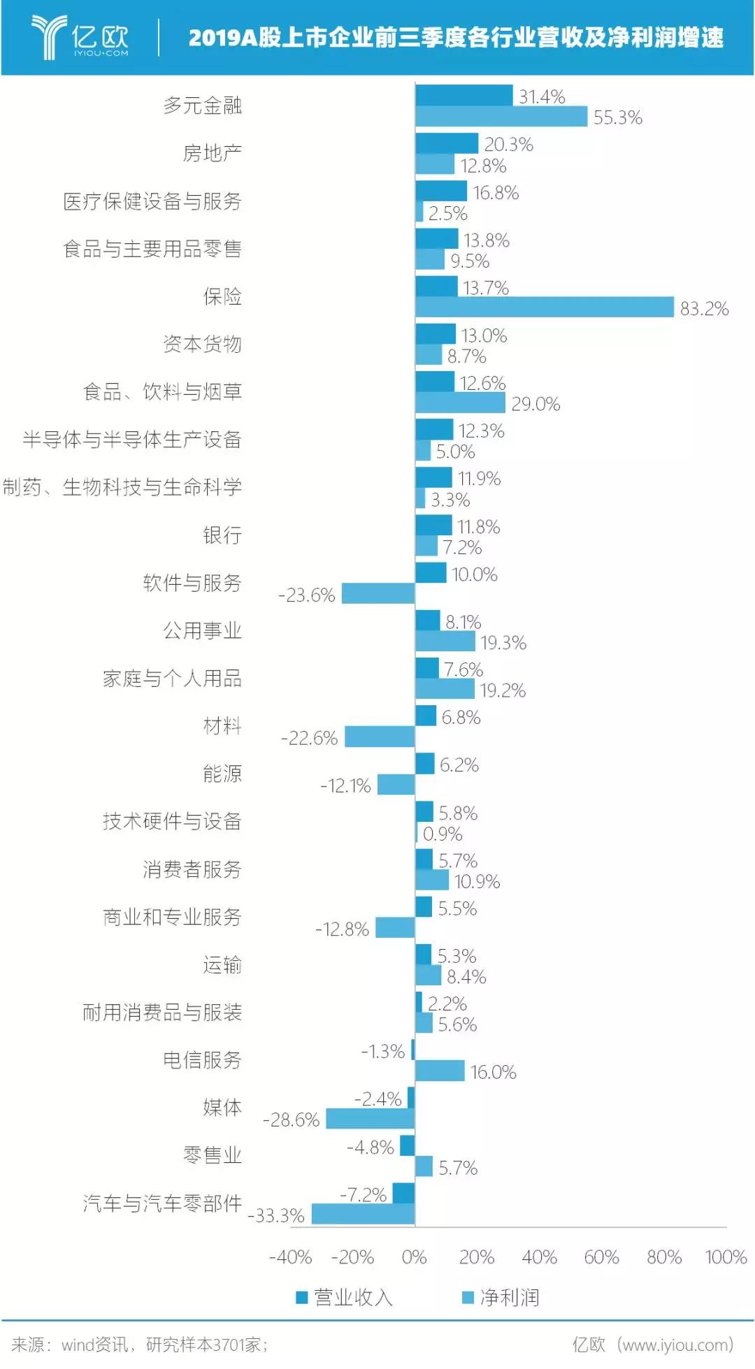 双十一退潮后的消费暗礁