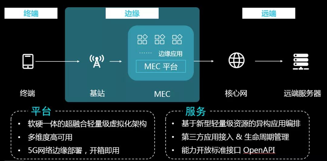 ​智能制造的深水区，联想如何组局“双打”？