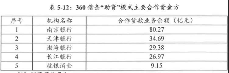 解构360金融：月放款高达200亿，借条客户80%为男性｜附详情文件