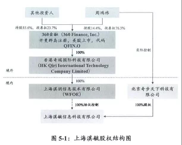 解构360金融：月放款高达200亿，借条客户80%为男性｜附详情文件