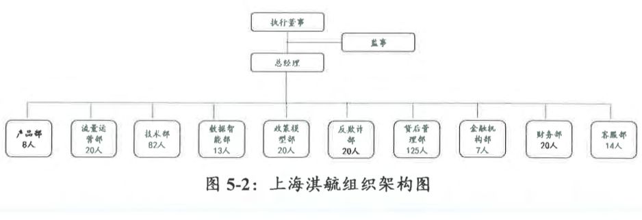 解构360金融：月放款高达200亿，借条客户80%为男性｜附详情文件