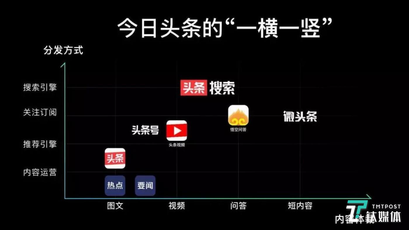 接棒陈林，今日头条新CEO朱文佳用搜索试探边界