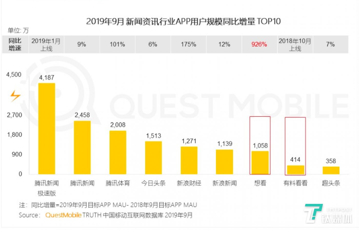 接棒陈林，今日头条新CEO朱文佳用搜索试探边界