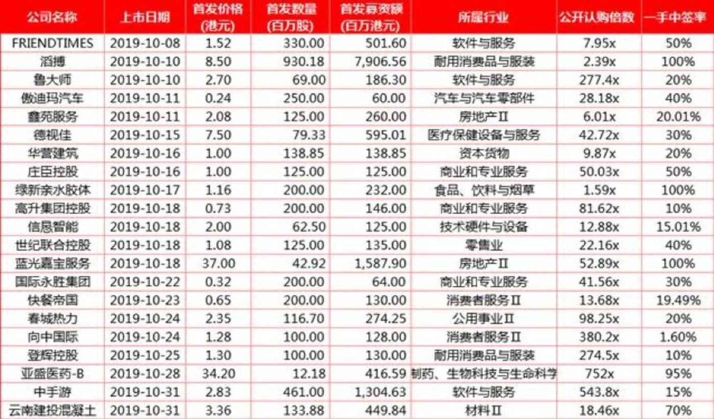 港交所，阿里又回来了