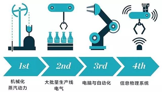 联想数据智能，第四次工业革命中的“蒸汽机”