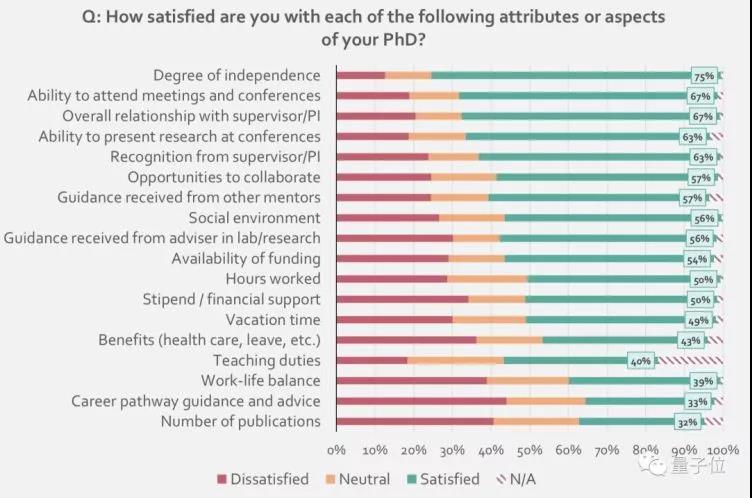 Nature官方劝退读博：全球七成博士对前途迷茫，36%自认有过心理疾病