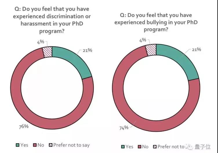 Nature官方劝退读博：全球七成博士对前途迷茫，36%自认有过心理疾病