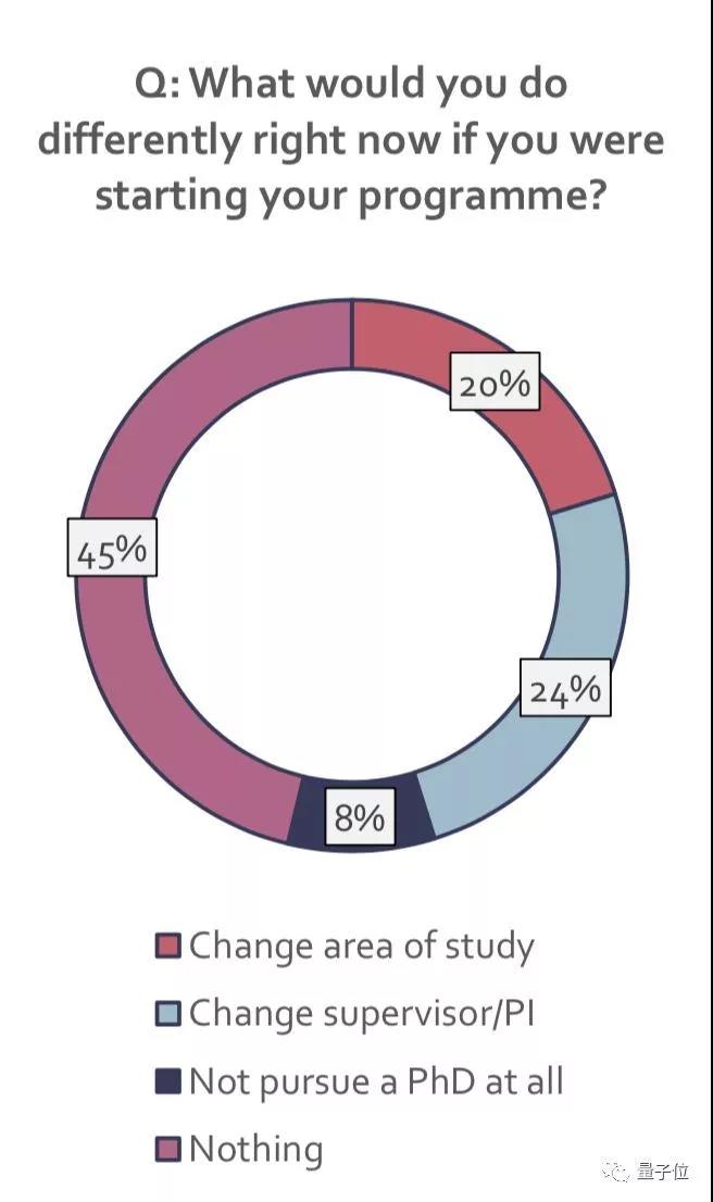 Nature官方劝退读博：全球七成博士对前途迷茫，36%自认有过心理疾病