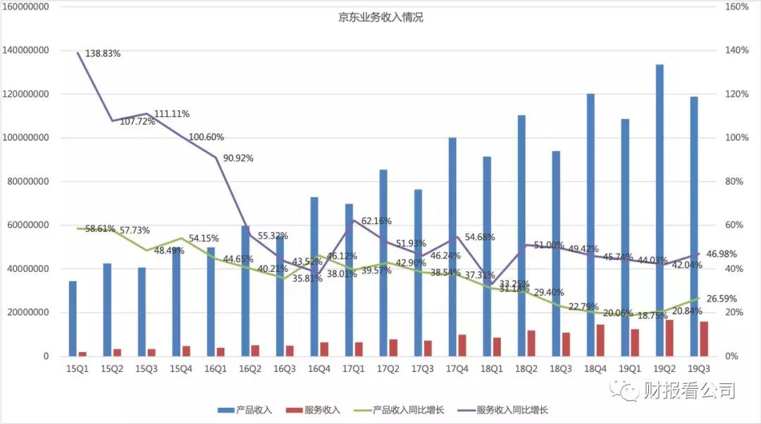 走出第三次市值低谷 京东站在半山腰