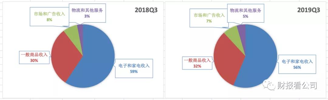 走出第三次市值低谷 京东站在半山腰