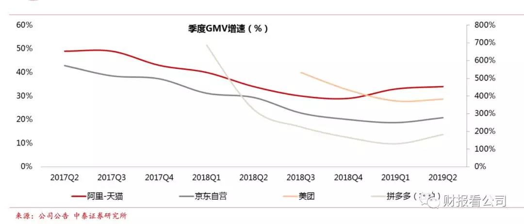 走出第三次市值低谷 京东站在半山腰