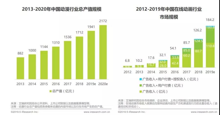 40部国产动画背后，B站的使命与野心