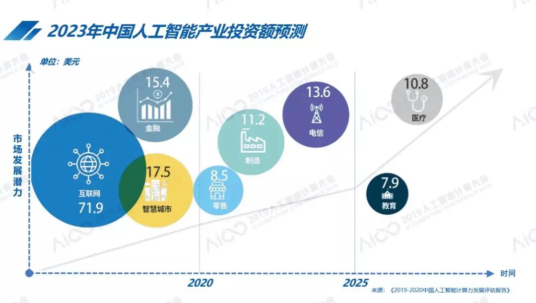 万字长文复盘浪潮AI战略：五个关键抉择，立于浪潮之巅