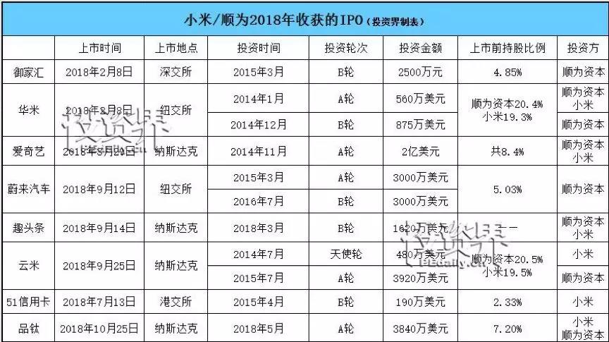 市值超600亿，金山办公敲钟：雷军和他做VC的老朋友，又赢了