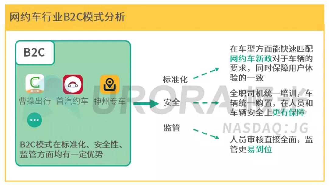 出行大变局，曹操出行成主机厂转型样本