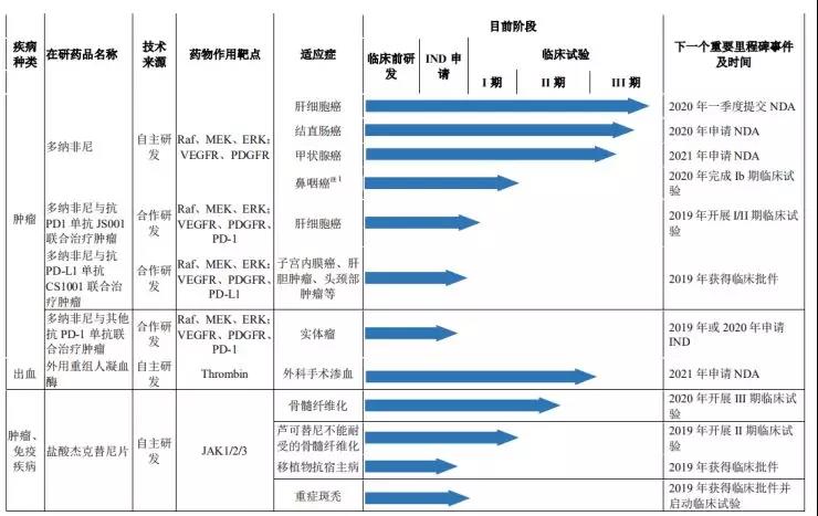 三年亏10亿，尚无产品和营收，亏损上市的泽璟制药是“明星”还是“地雷”？