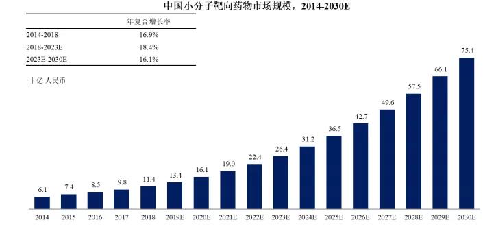 三年亏10亿，尚无产品和营收，亏损上市的泽璟制药是“明星”还是“地雷”？