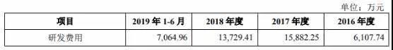 三年亏10亿，尚无产品和营收，亏损上市的泽璟制药是“明星”还是“地雷”？