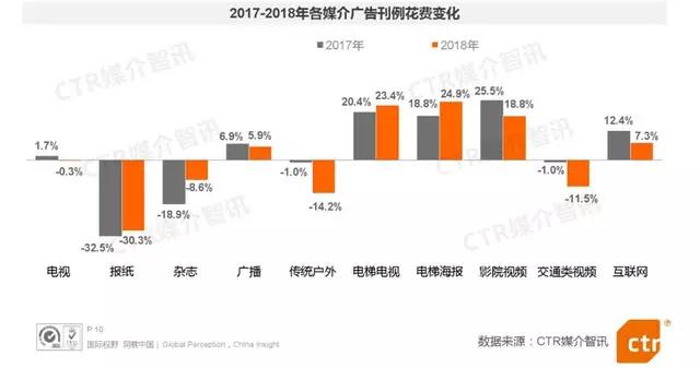 电梯视频媒体，正在降维攻击静态框架广告