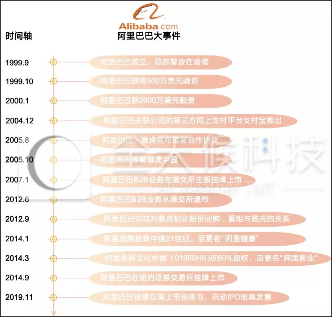 阿里巴巴IPO往事