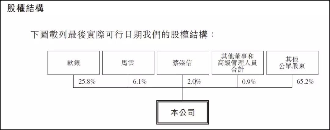 阿里巴巴IPO往事