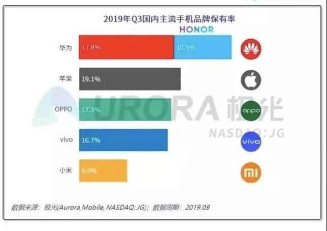 5G手机江湖：一场卡位战，一位“关键先生”，一个“王者”