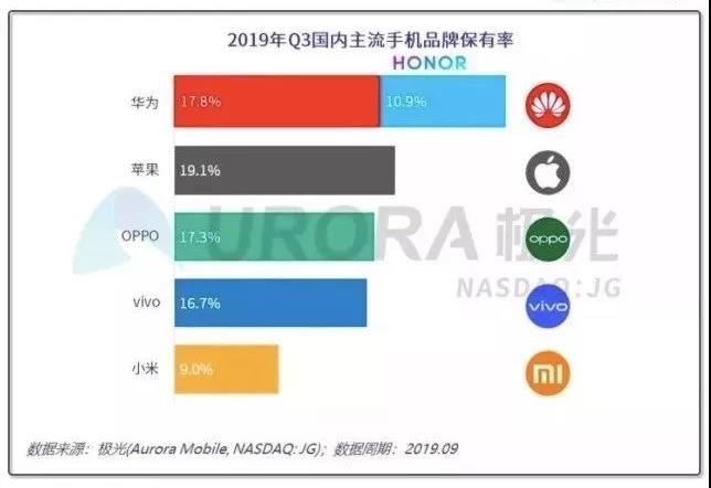 5G手机江湖：一场卡位战，一位“关键先生”，一个“王者”