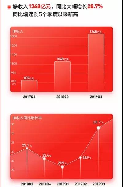 京东下沉的奇袭战：接地气才能沉下去