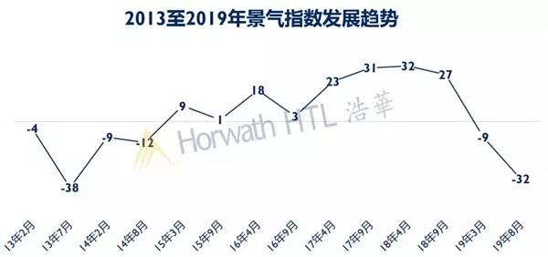 11.11突围记：酒店业借道微信自我救赎