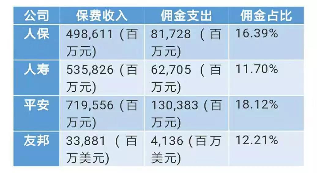 每年收割千亿智商税，“互联网保险”的镰刀又快又狠