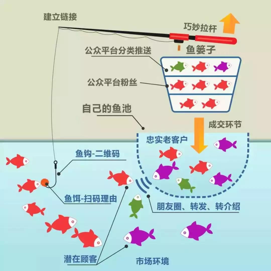 每年收割千亿智商税，“互联网保险”的镰刀又快又狠