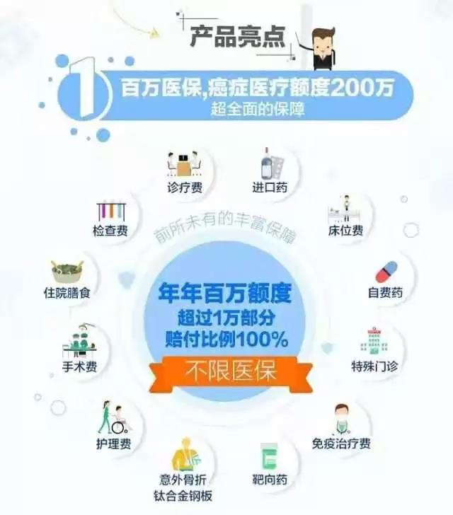 每年收割千亿智商税，“互联网保险”的镰刀又快又狠