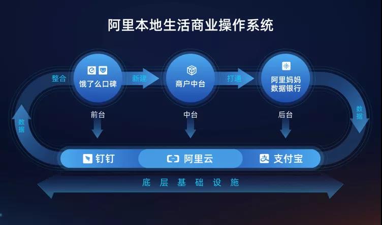 饿了么终于变成阿里巴巴的一把刀