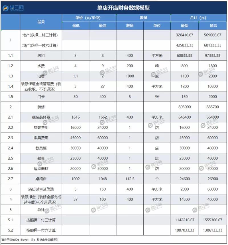 创始人口述：烧了8000万，我为何没挺过寒冬?